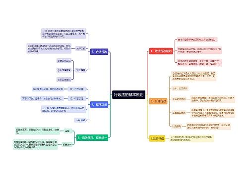 行政法的基本原则思维导图