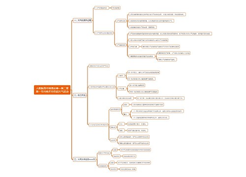 人教版高中地理必修一第二章第一节冷热不均引起大气运动思维导图