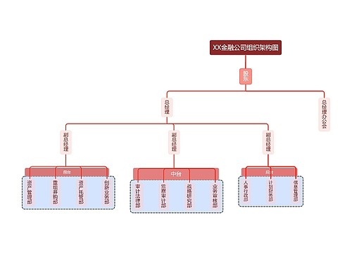 XX金融公司组织架构图