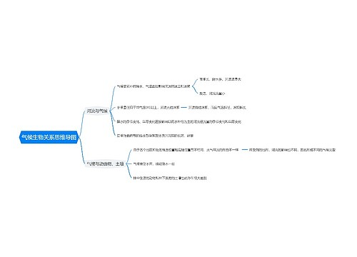 气候生物关系思维导图