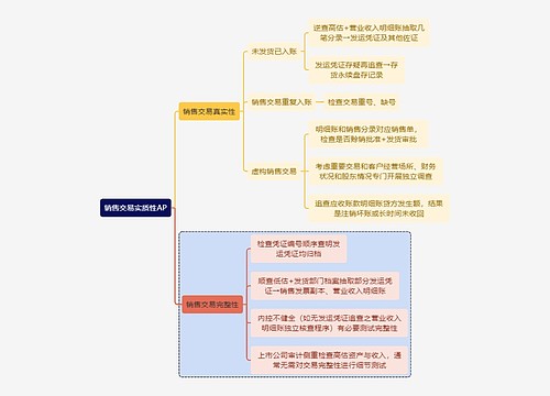 财务审计销售交易实质性AP思维导图