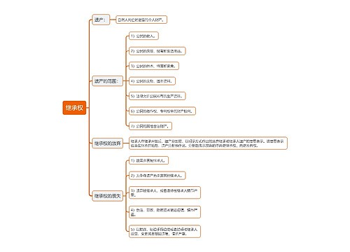 继承权思维导图