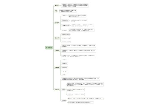 养老保险思维导图