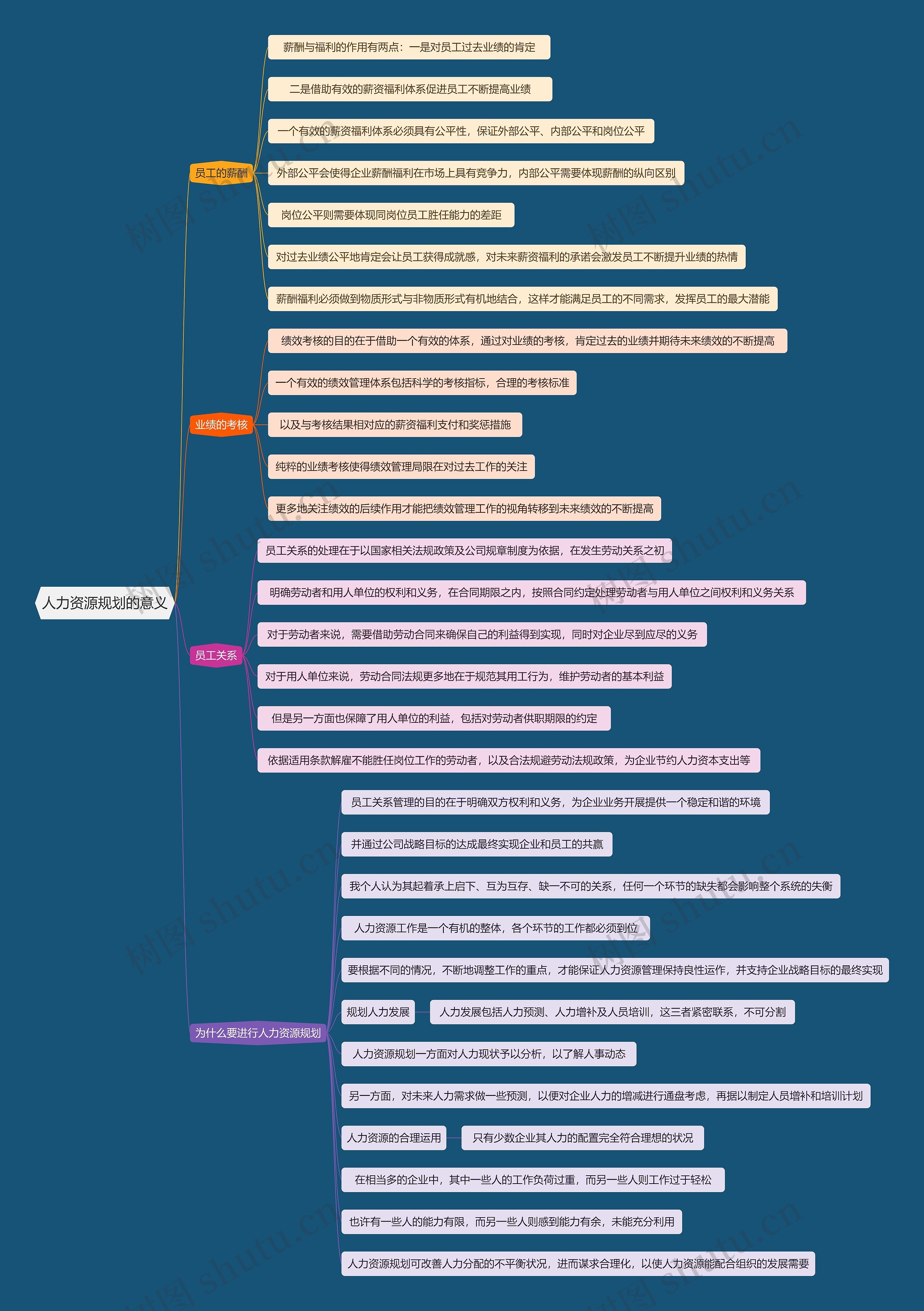 人力资源规划的意义思维导图