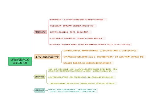 职场如何提升工作效率工作方案