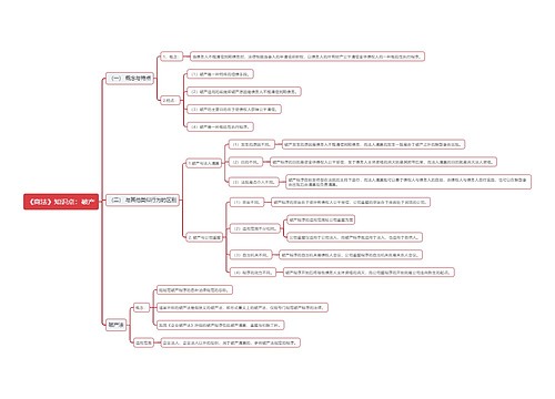 《商法》知识点：破产思维导图