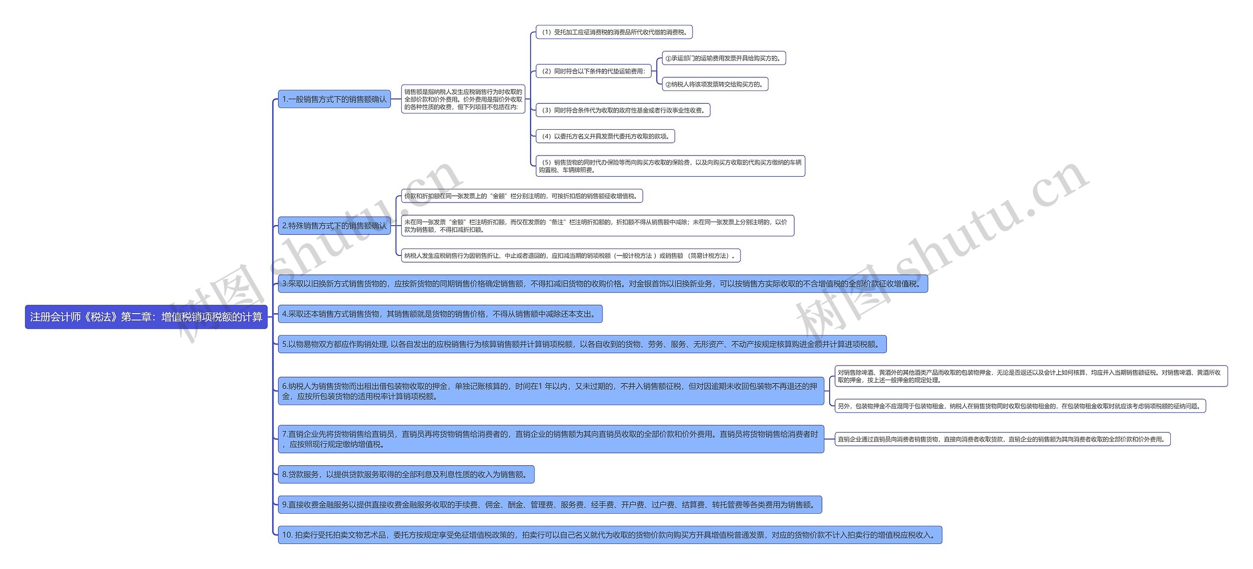 注册会计师《税法》第二章：增值税销项税额的计算思维导图