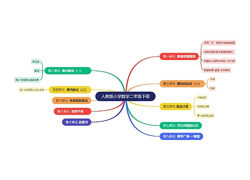 人教版小学数学二年级下册