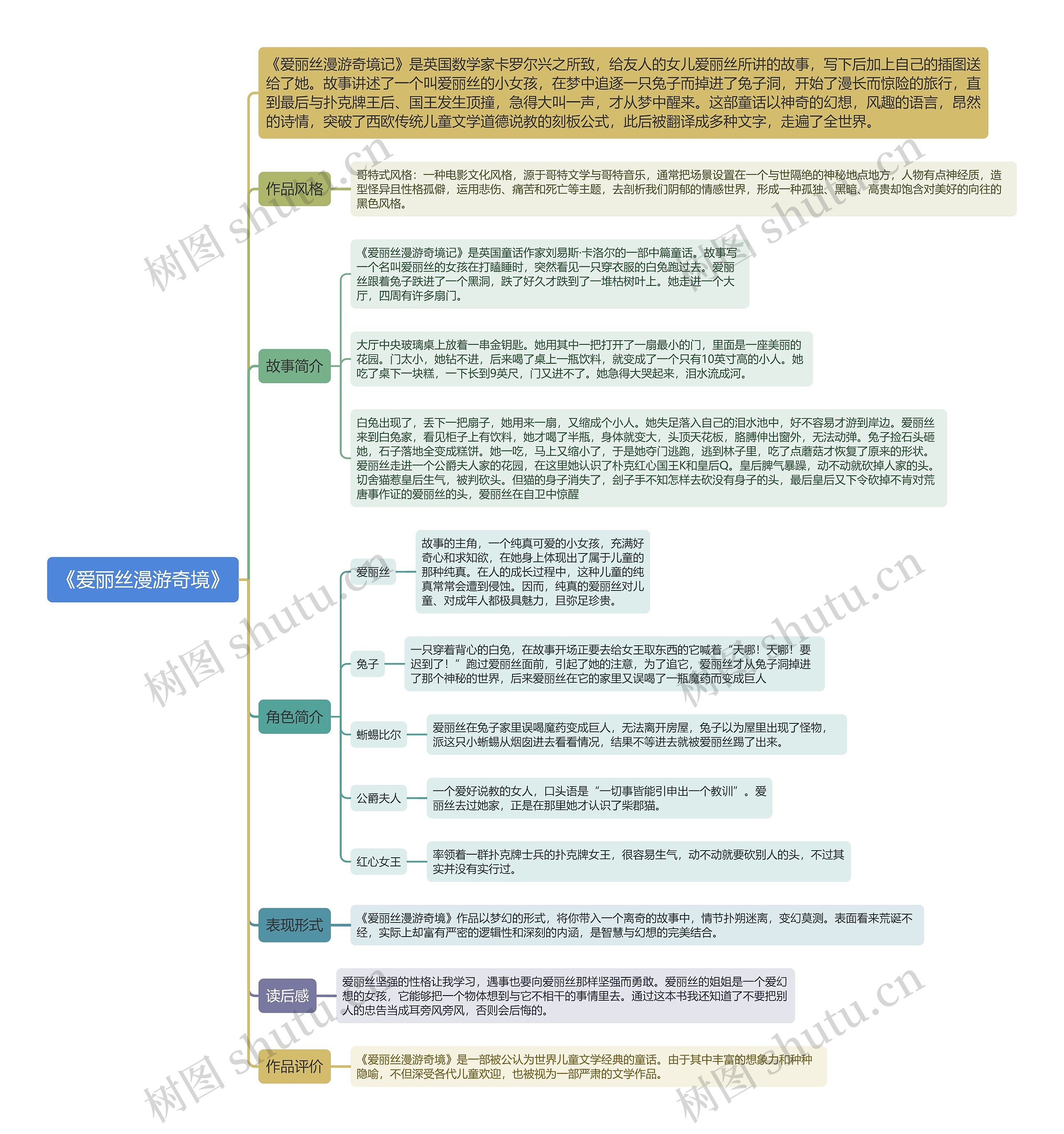 《爱丽丝漫游奇境》