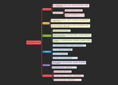 物业领导工作计划