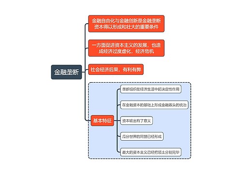 马原知识金融垄断思维导图