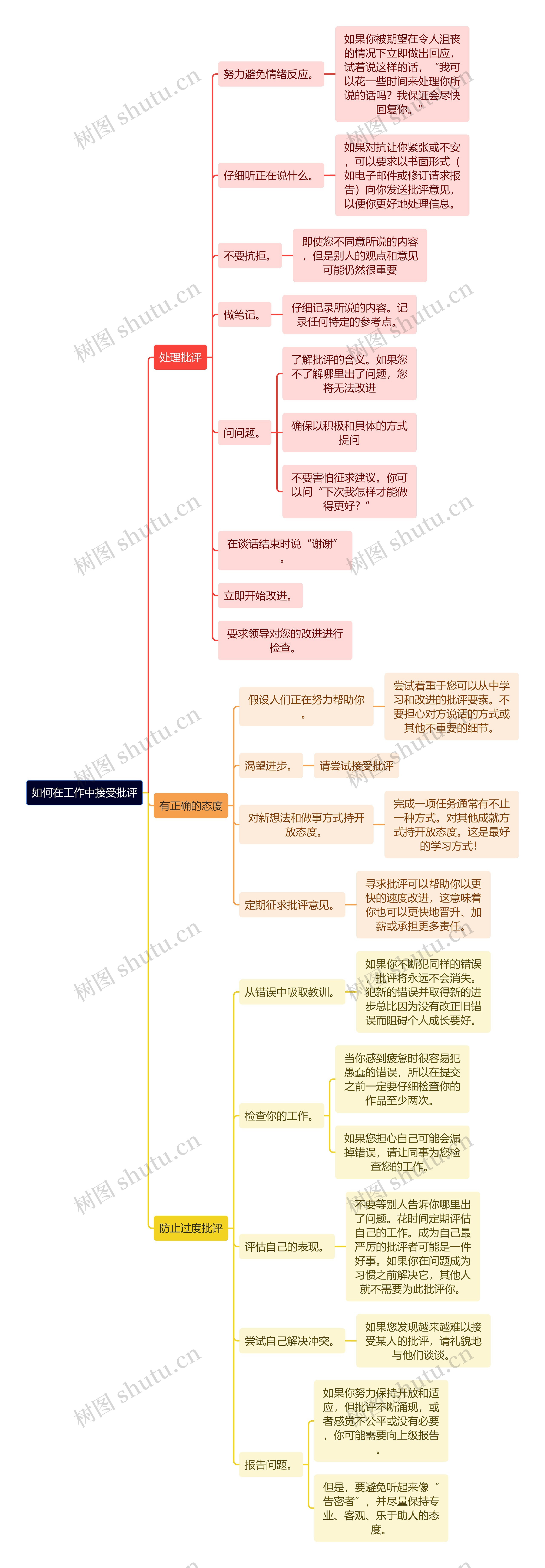 如何在工作中接受批评思维导图