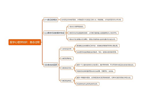 医学心理学知识：意志过程思维导图