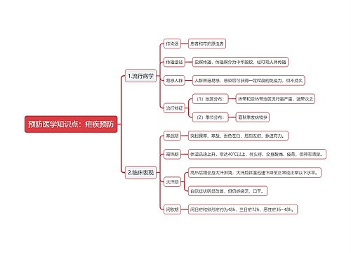 预防医学知识点：疟疾预防思维导图