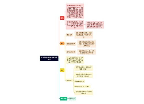 医学外科之胃底-食管静脉曲张