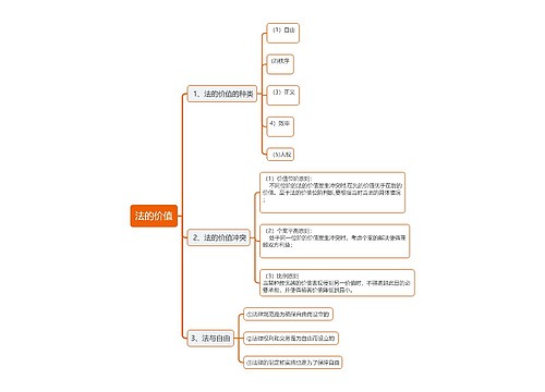 法的价值思维导图