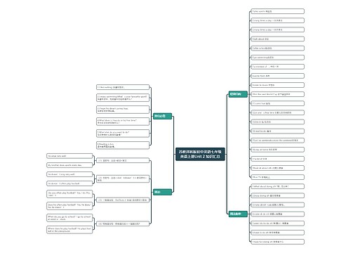 苏教译林版初中英语七年级英语上册Unit 2 知识汇总思维导图
