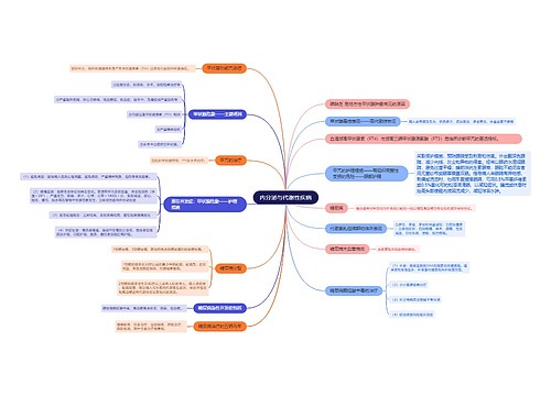 内分泌与代谢性疾病的思维导图