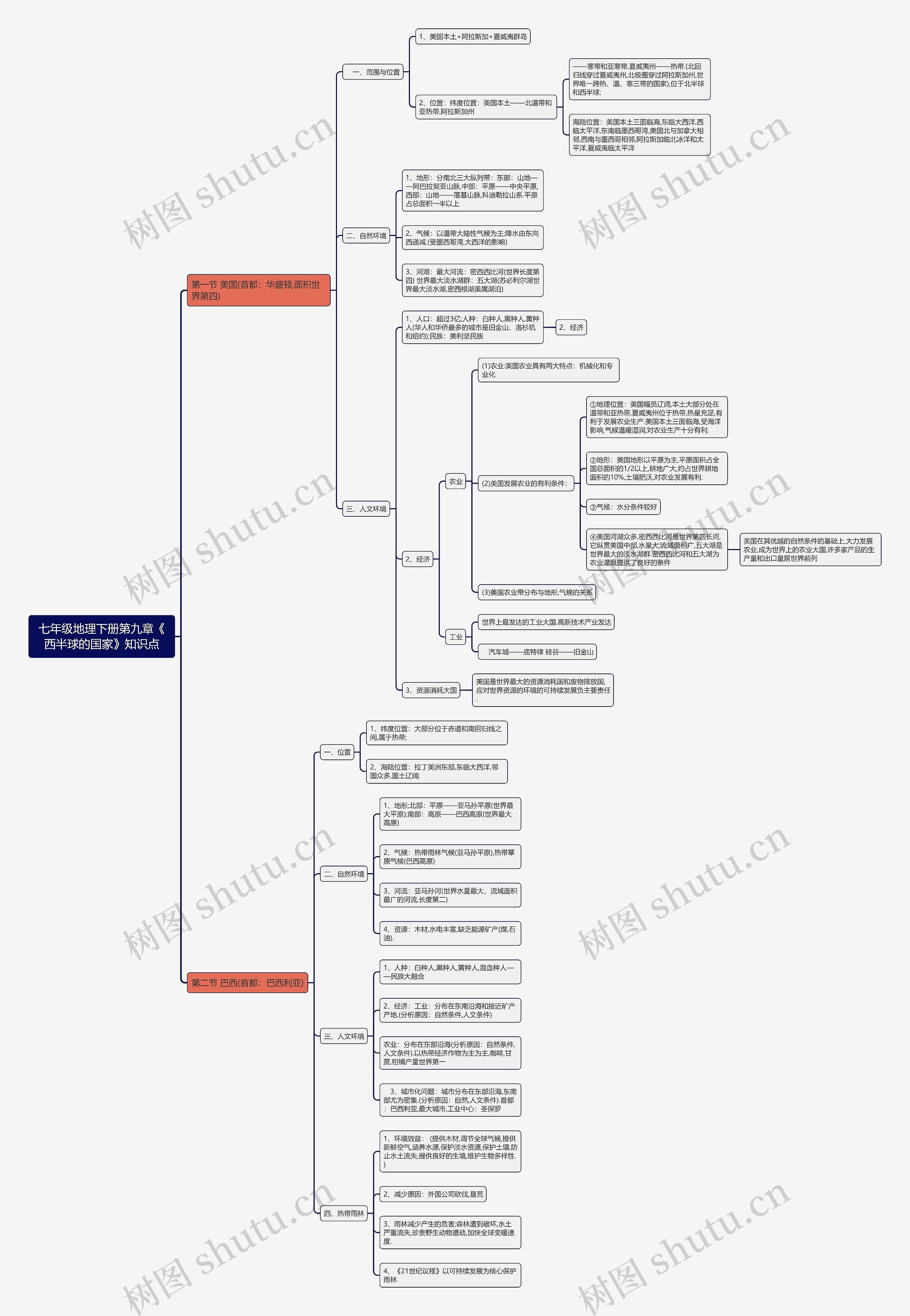 七年级地理下册第九章《西半球的国家》知识点思维导图