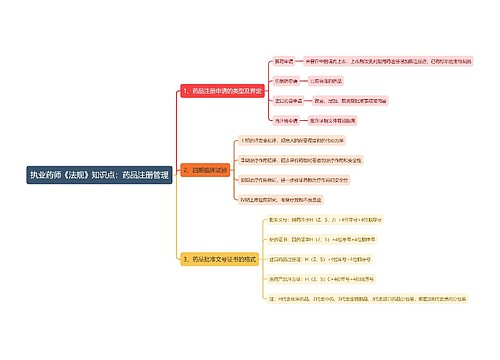 执业药师《法规》知识点：药品注册管理