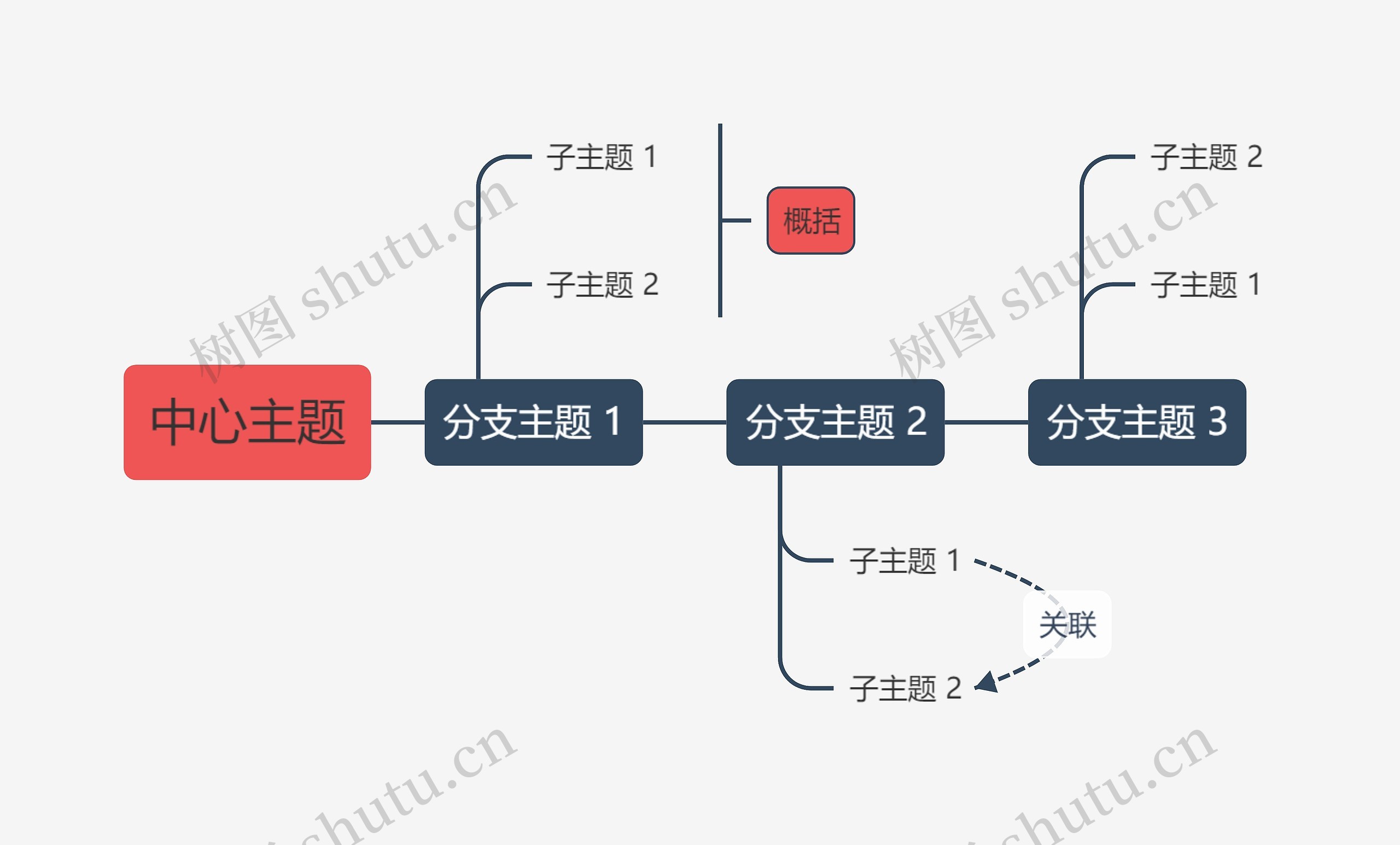 优雅南瓜色时间轴主题思维导图