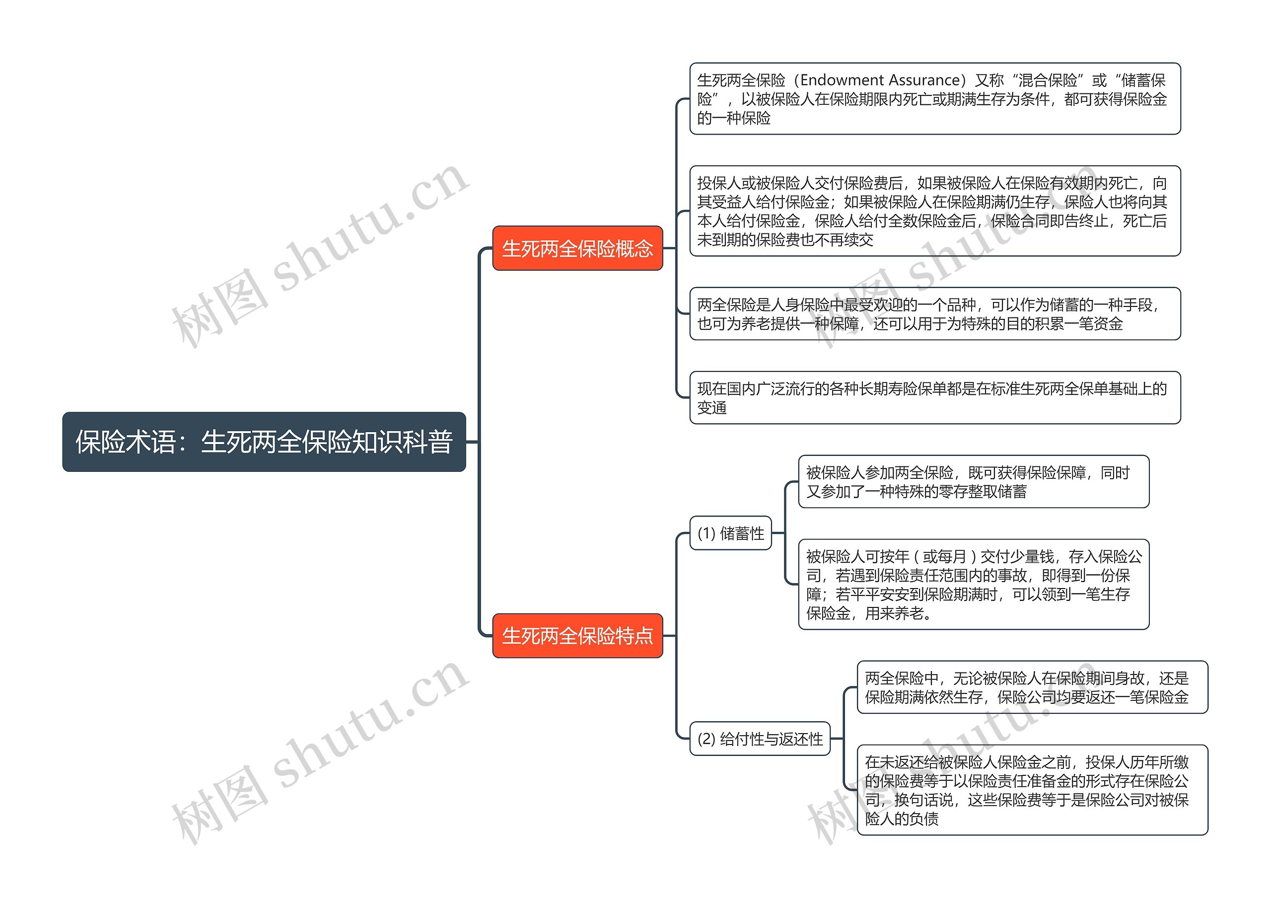 保险术语：生死两全保险知识科普