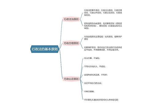 行政法  行政法的基本原则思维导图