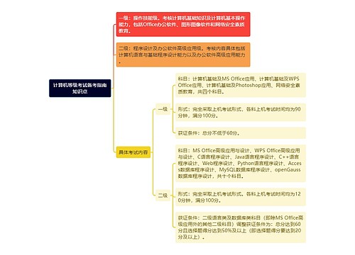 《计算机等级考试备考指南知识点》思维导图