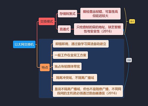 国二计算机考试以太网交换机知识点思维导图