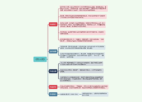 《在人间》思维导图