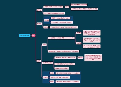 计算机知识数据表示和运算思维导图