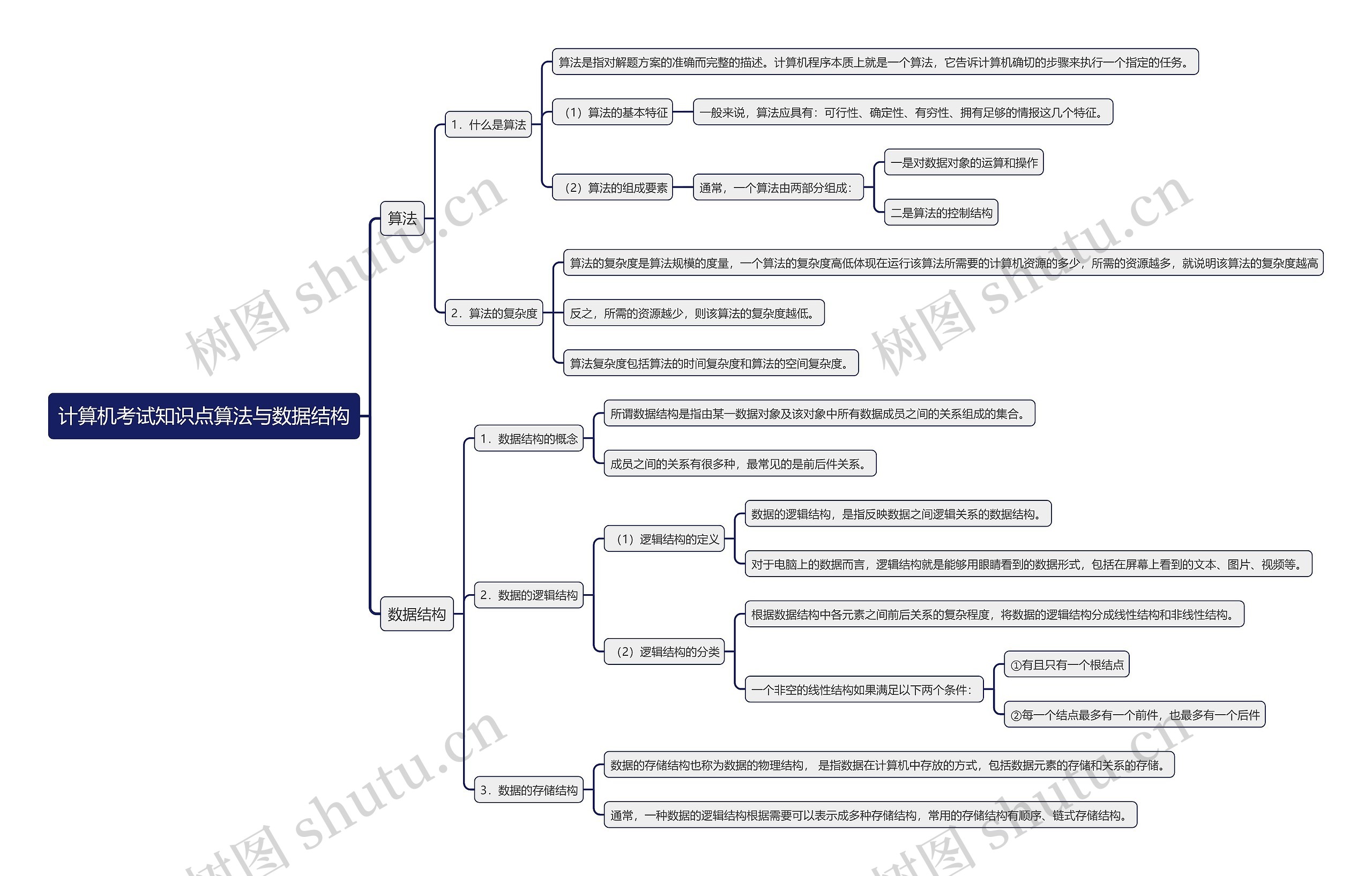 计算机考试知识点算法与数据结构思维导图