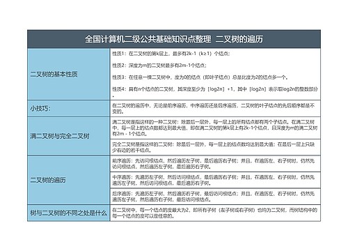 全国计算机二级公共基础知识点整理  二叉树的遍历