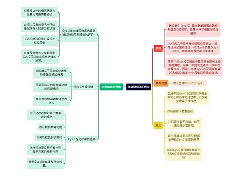 医学知识血清胱抑素C测定思维导图