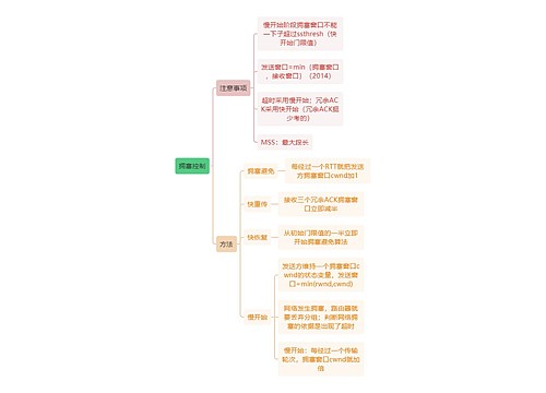 计算机工程知识拥塞控制思维导图