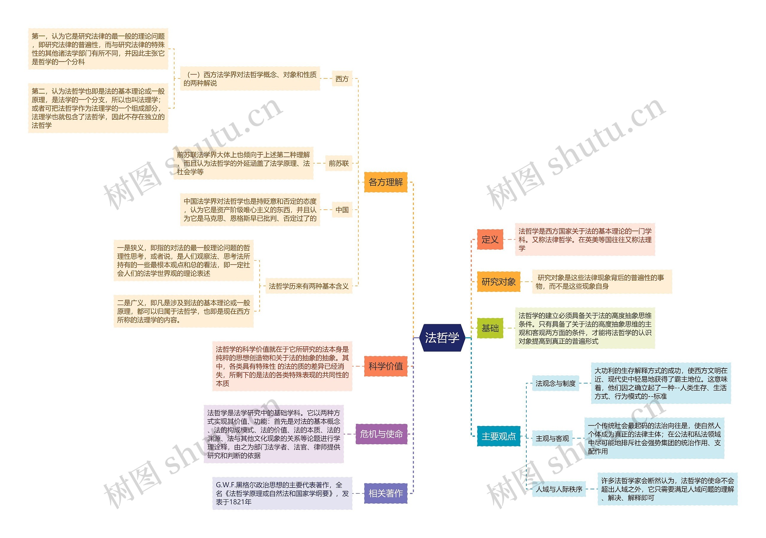 法哲学重点介绍