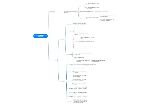 人力资源专业知识第三章思维导图