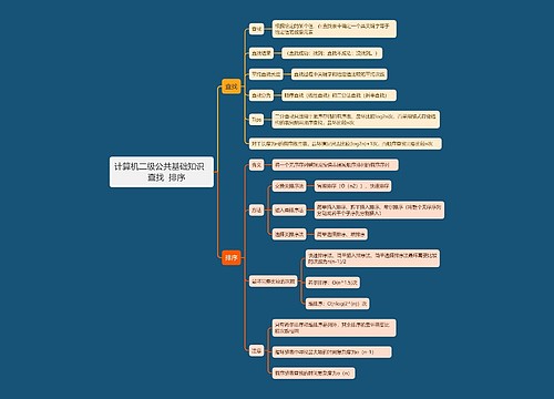 计算机二级公共基础知识      查找和排序