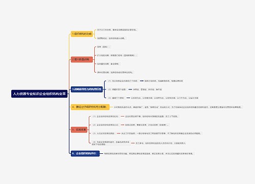 人力资源专业知识企业组织结构变革