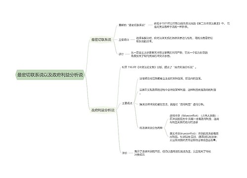 最密切联系说以及政府利益分析说的思维导图