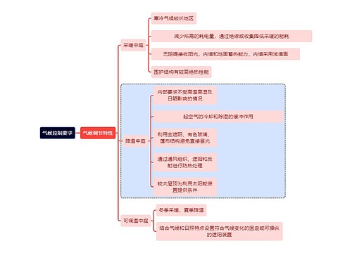 建筑学知识气候控制要求思维导图