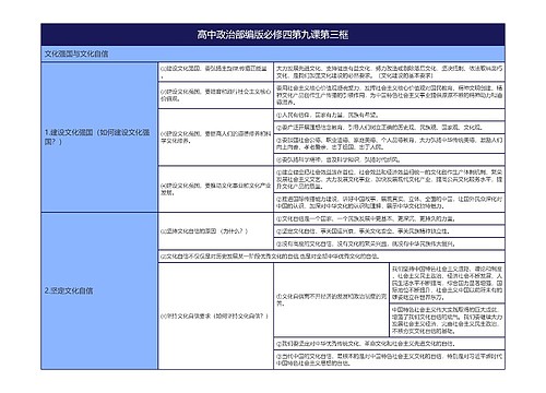 高中政治部编版必修四第九课第三框