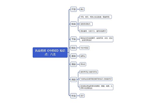 执业药师《中药综》知识点：八法