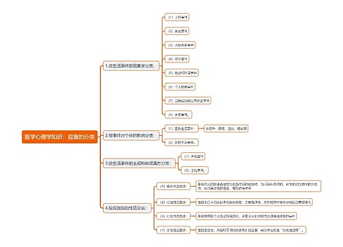 医学心理学知识：应激的分类思维导图