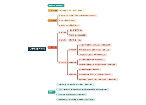 《人脉手环》拆书笔记思维导图