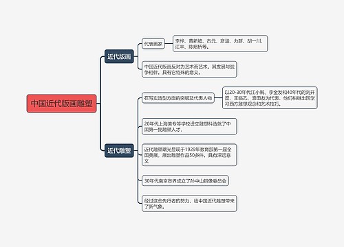 中国近代版画雕塑