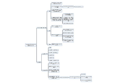 Java基础认识HelloWorld编写及Java认识