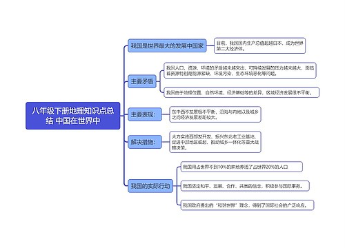 八年级下册地理知识点总结 中国在世界中