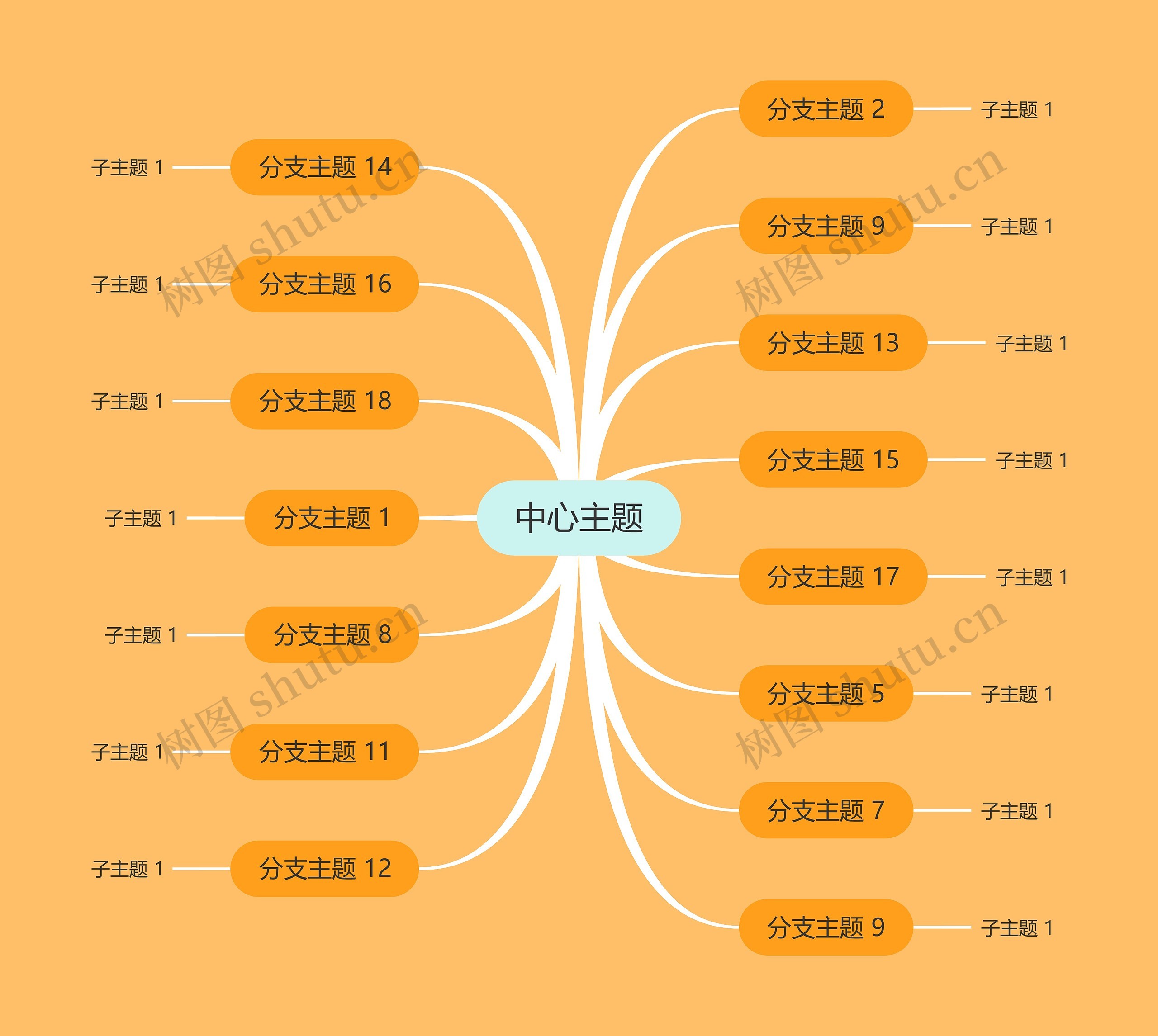 靓丽蛋黄色思维导图主题模板