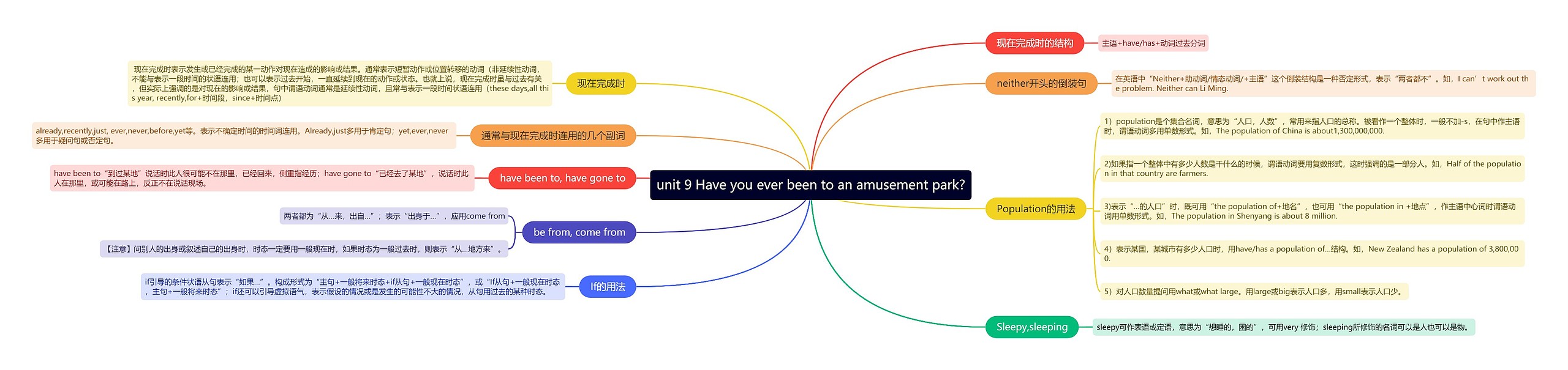 人教版英语八年级下册第九单元的思维导图